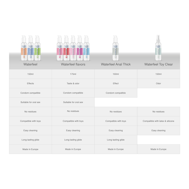 WATERFEEL – Lubrifiant cerise 175 ml